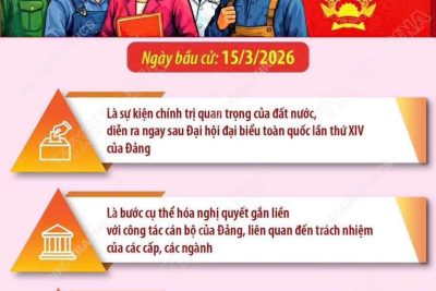 Bầu cử Quốc hội và HĐND: Sự kiện chính trị quan trọng của đất nước
